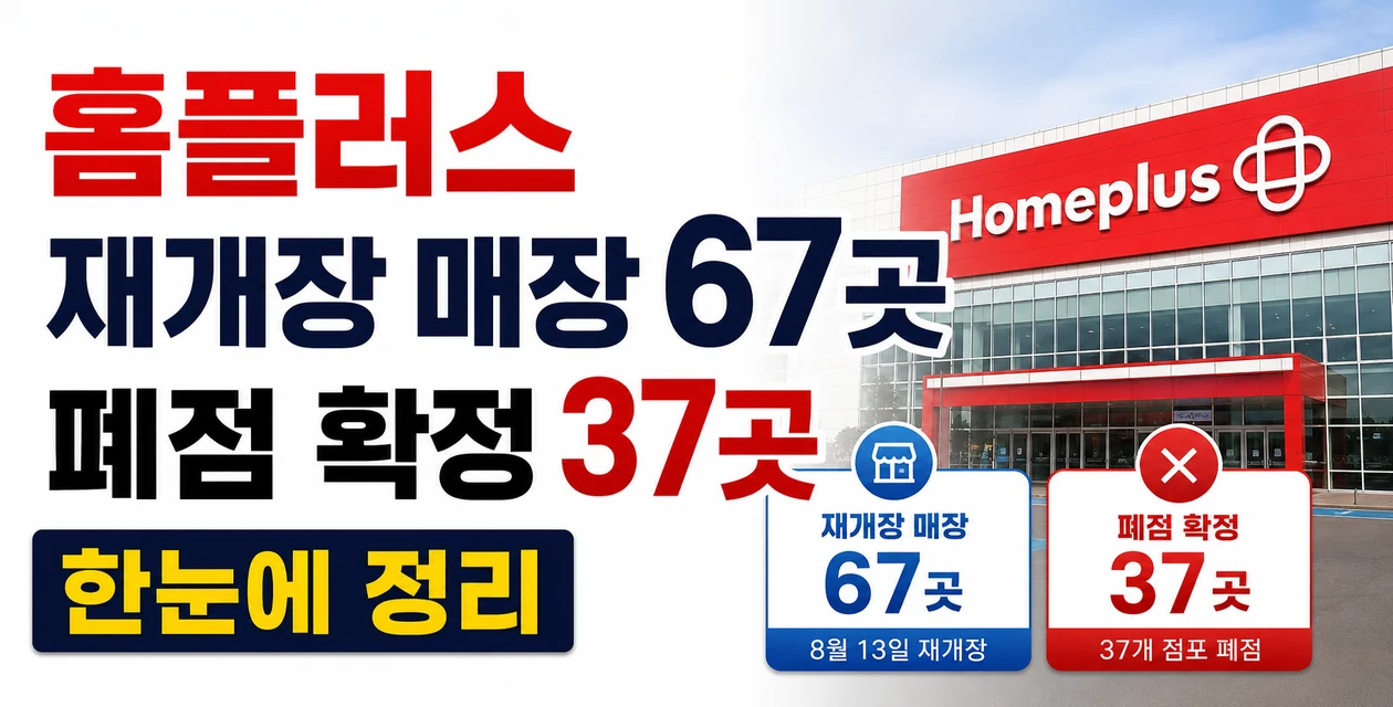 홈플러스 재개장 매장 67곳과 폐점 확정 37곳까지 한눈에 정리